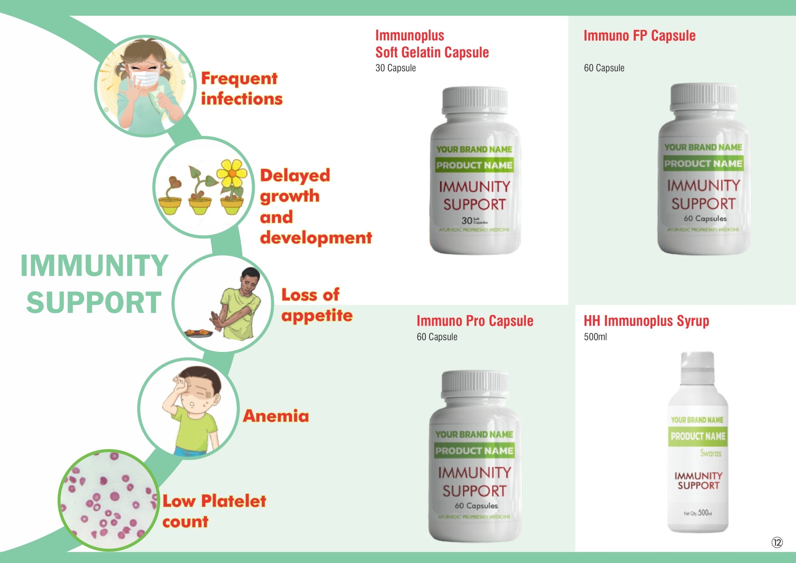 Private label Ayurvedic formulation 1 page 0012 scaled 1