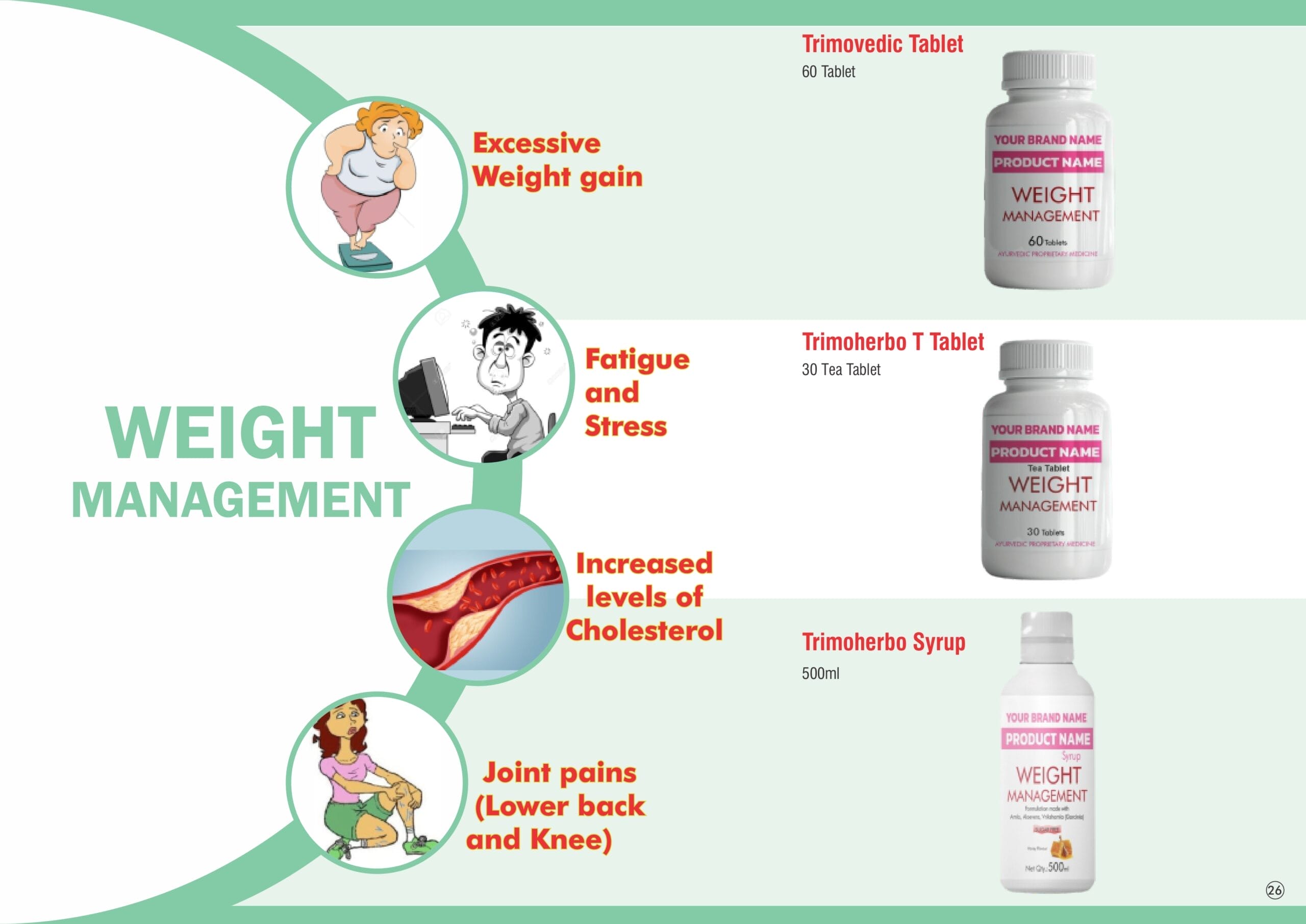 Private label Ayurvedic formulation 1 page 0026 scaled 1