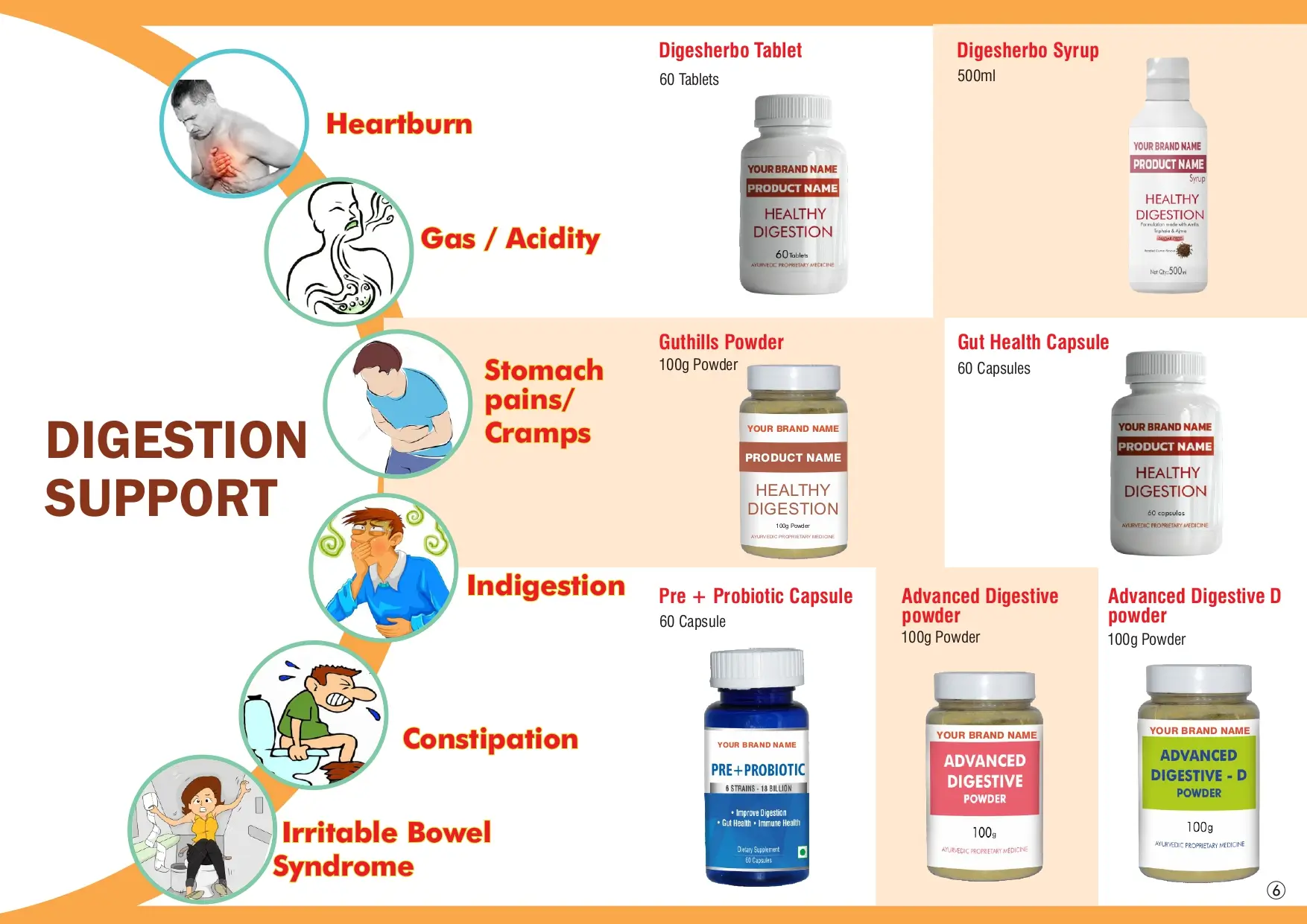 Ayurvedic Medicine Digestion Support Catalogue 2 Digestion Support 2 page 0002